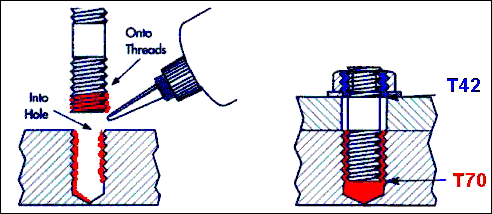 Stud Threadlocker Application Method